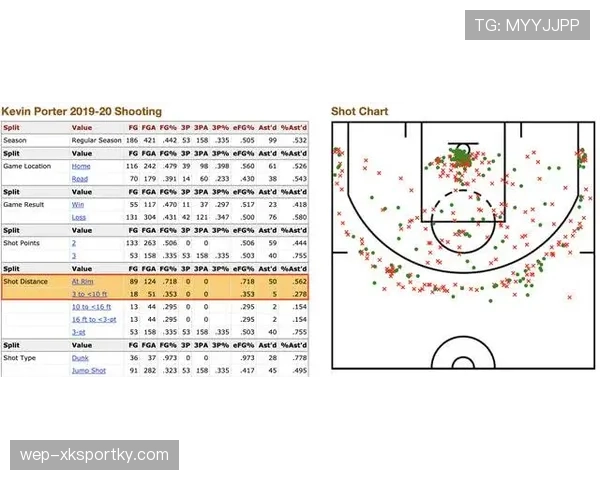 穆雷无球跑动效率提升，关键战得分结构更趋多元