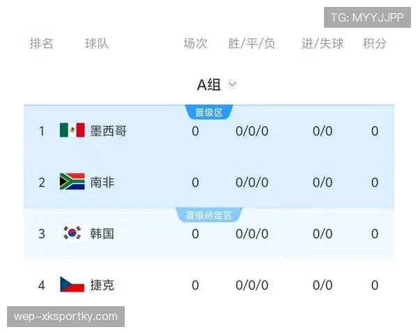 世界杯A组捷克媒体聚焦韩国队威胁 世界杯A组捷克媒体聚焦韩国队威胁